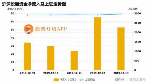 北上资金最新信息爆料,聚焦热门板块,布局未来投资热点